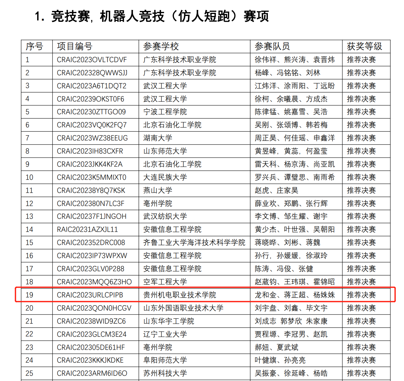 皇冠hg8868新版注册首页学子在2023年第25届中国机器人及人工智能大赛贵州赛区省赛中斩获佳绩